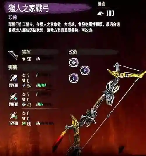 地平线豪华版武器插图