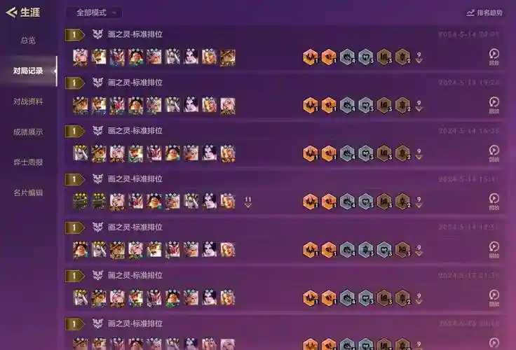 教皇阵容输出