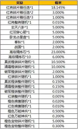 修真三国传长坂英雄攻略