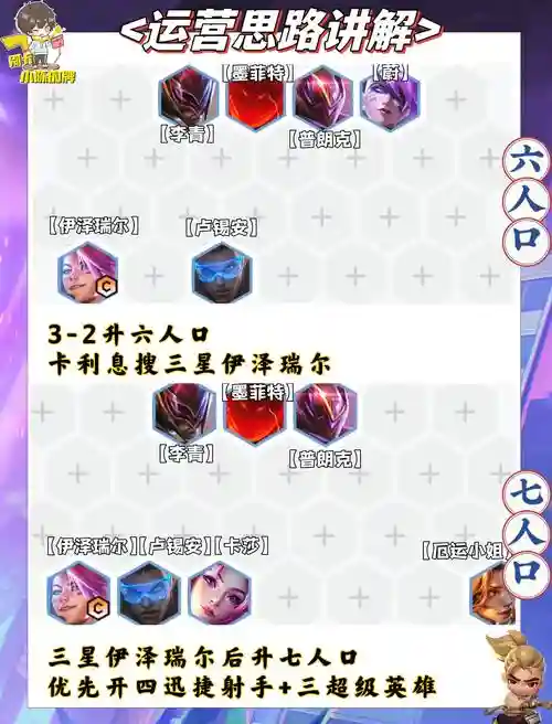 超级迅捷阵容插图1