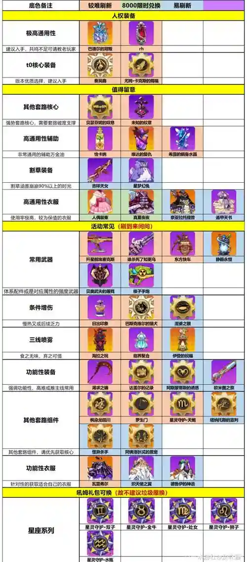 崩坏学园2角色系装备