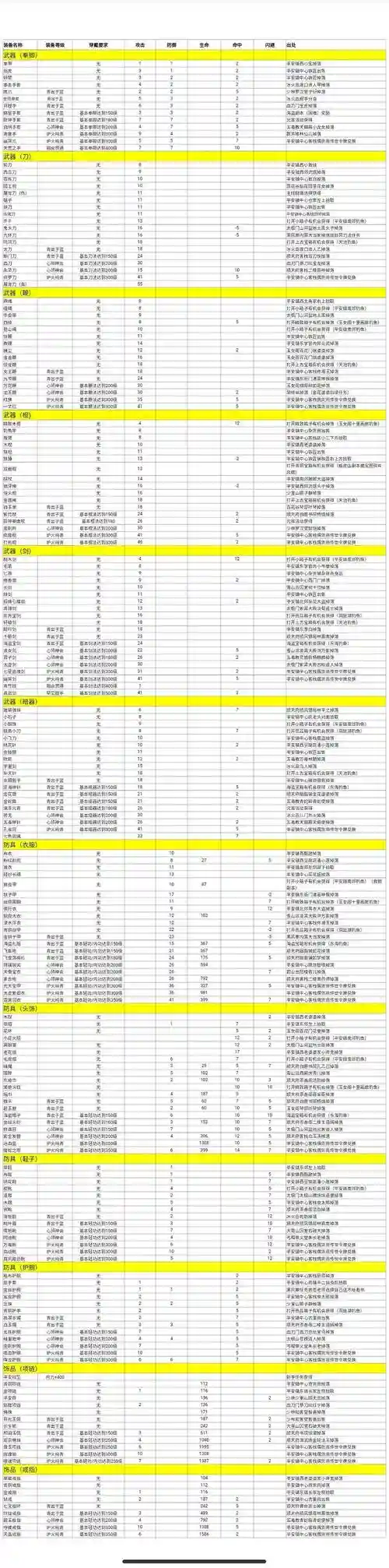 暴走英雄坛装备分abcd