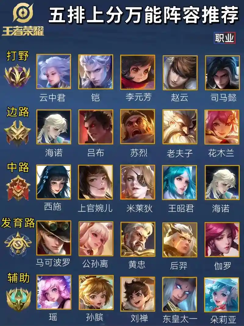 荣耀阵容