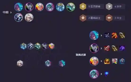 有劫阵容插图