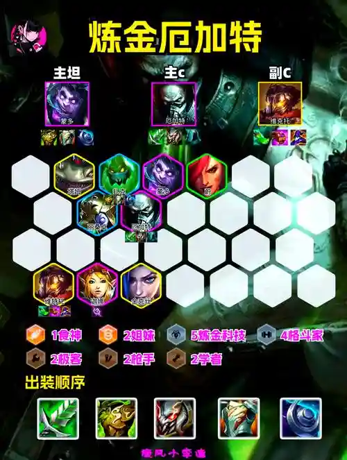 六皮阵容插图