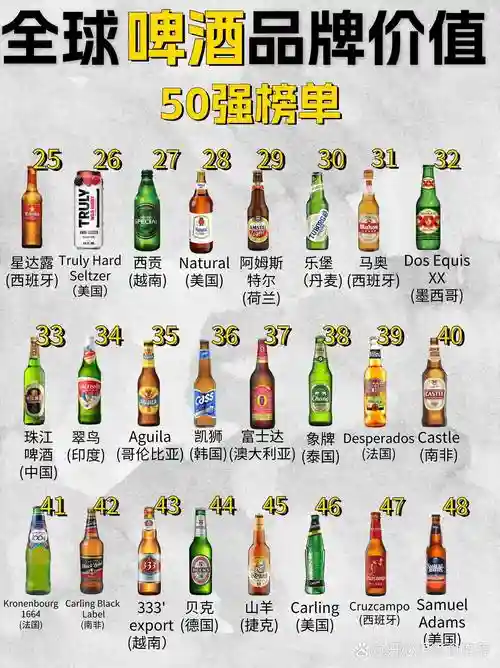 啤酒最强阵容插图