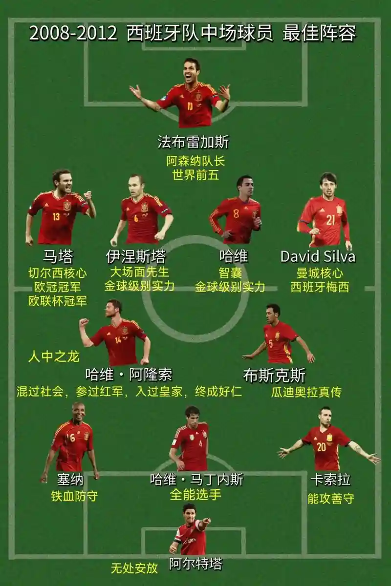 中场帅气阵容插图