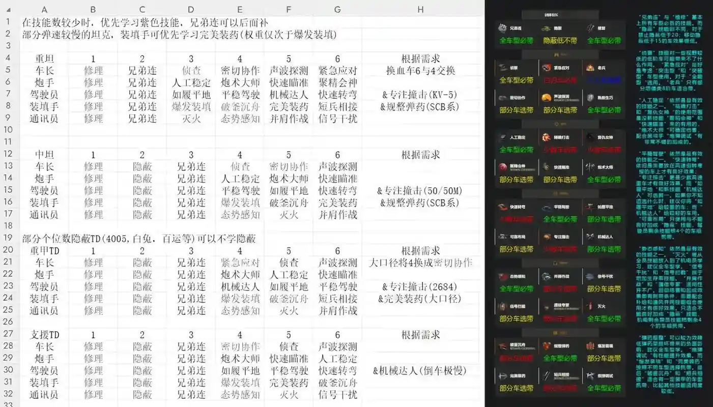 坦克动荡所有技能作用插图