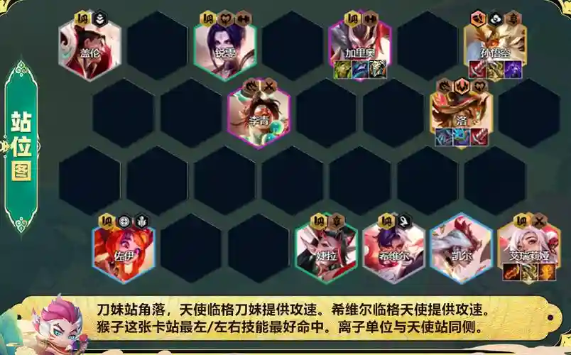 天使入侵阵容插图