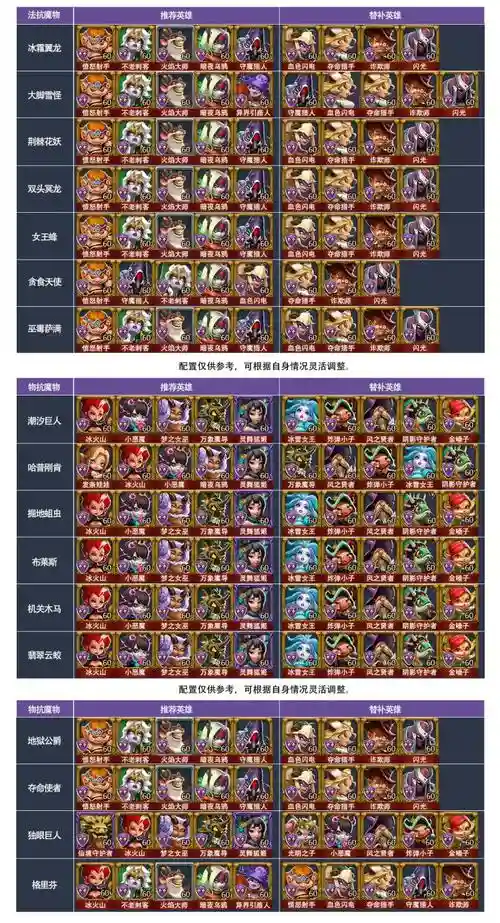 六皮阵容插图1