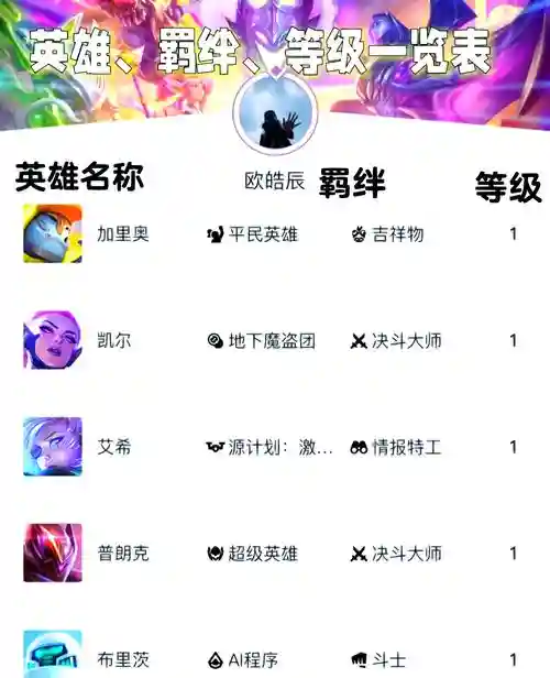 s8卡牌技能主升什么插图