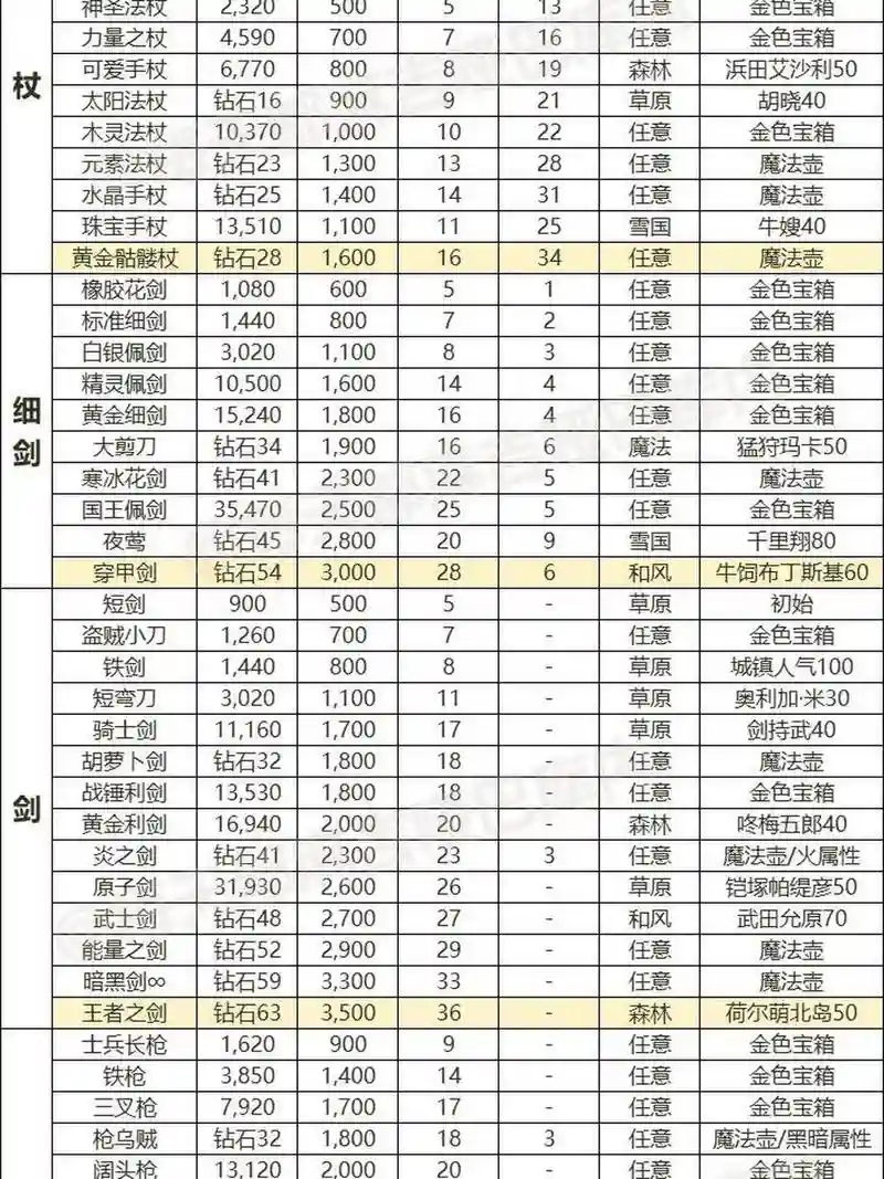 游戏里怎么看装备属性插图