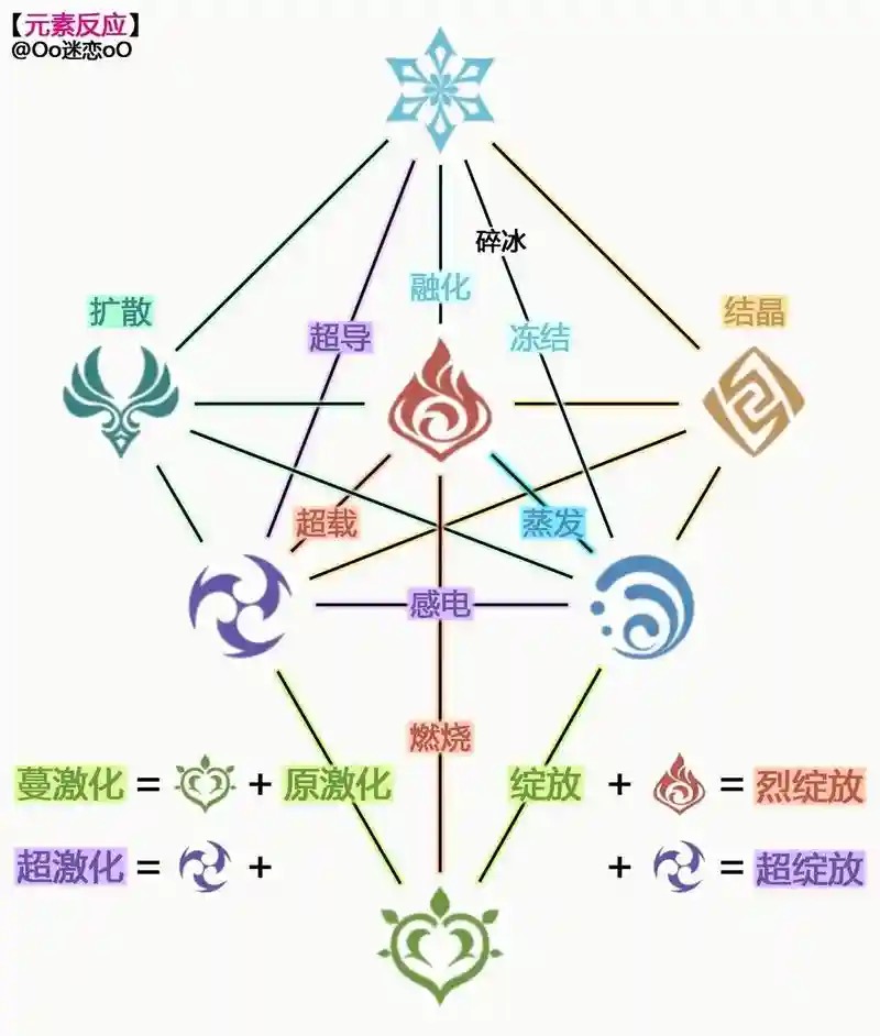 新版元素阵容插图1