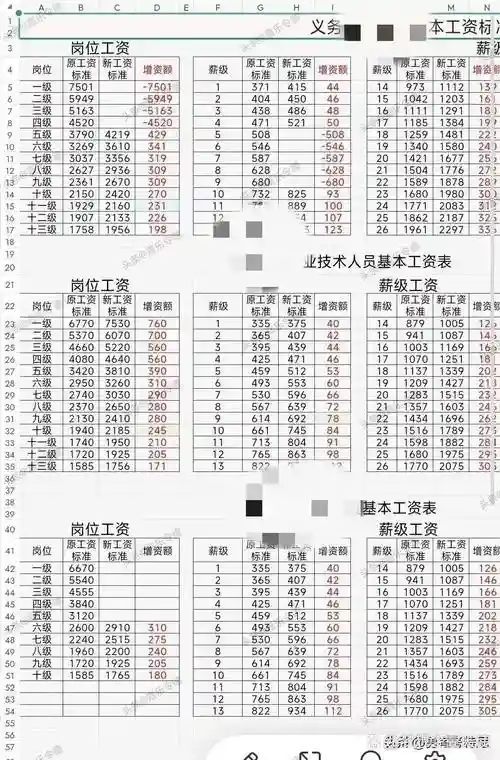 170工资阵容