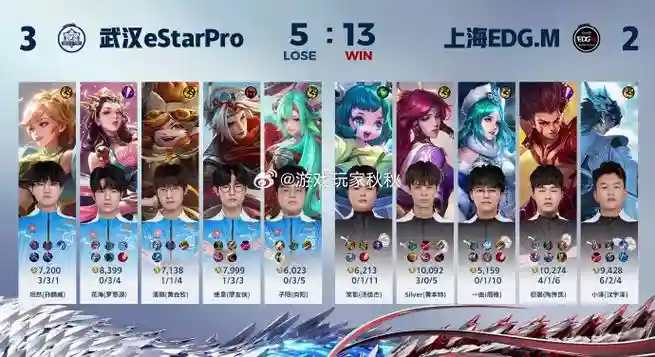 estar恶心阵容