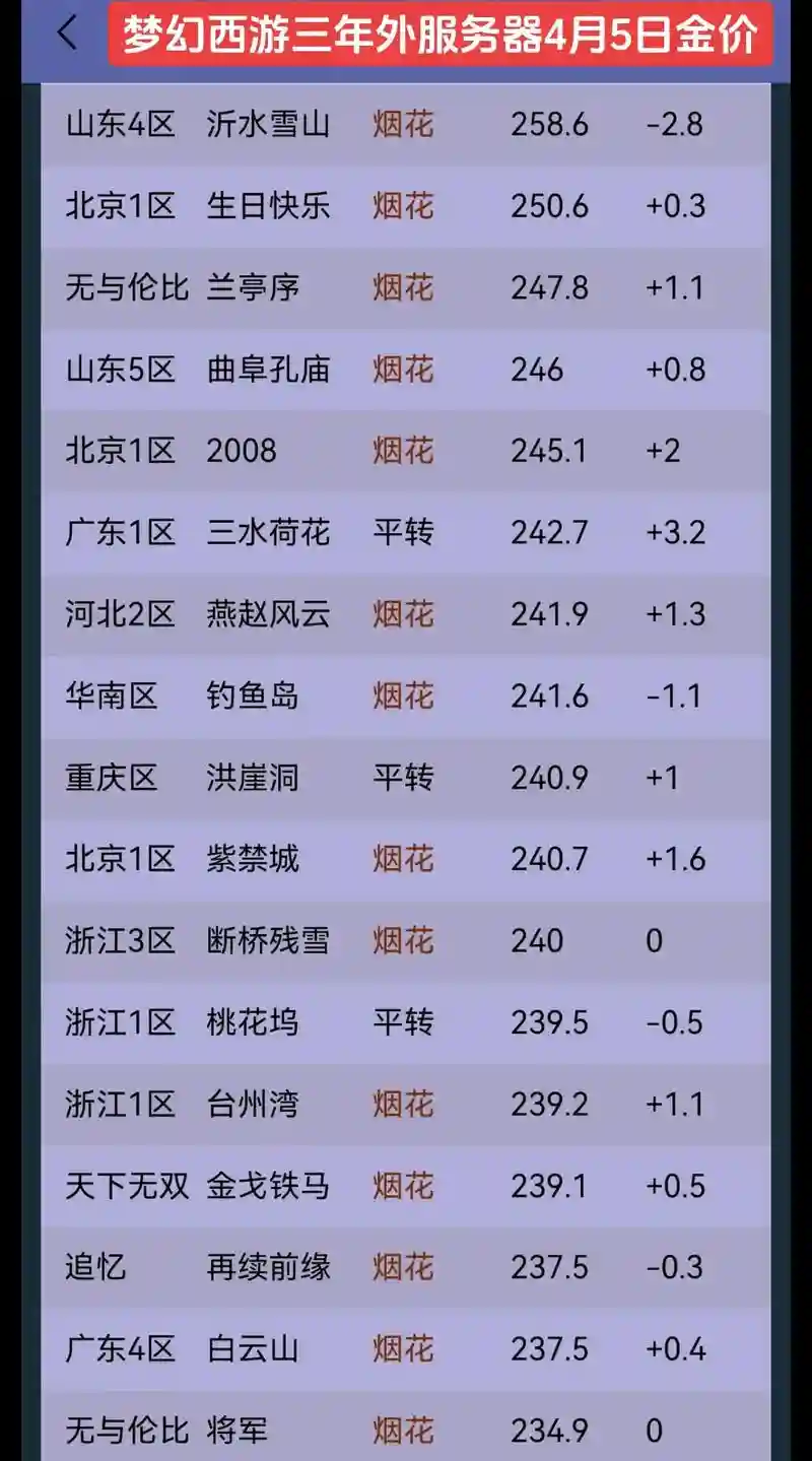 梦幻西游现在还计时收费吗插图