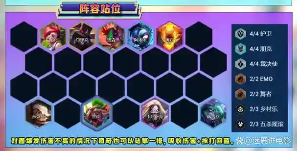 暴打护卫阵容插图