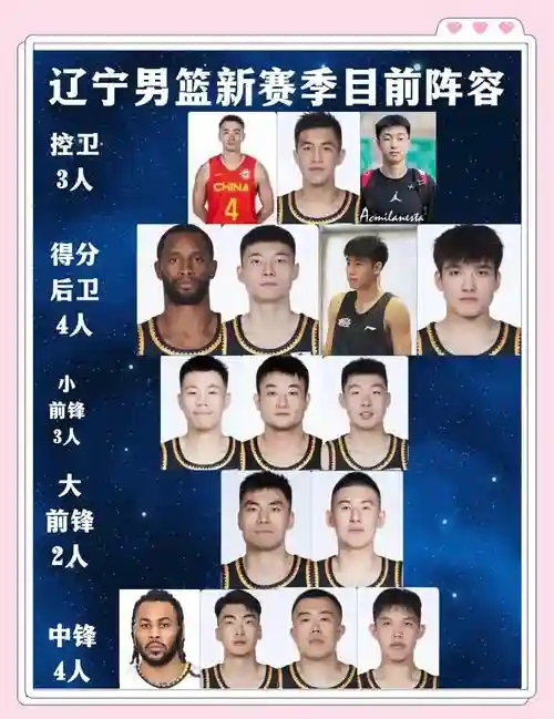 辽宁抚顺阵容插图