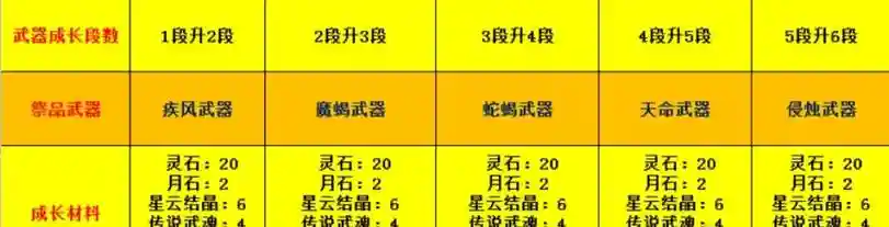 剑灵烛魔武器升级技巧插图