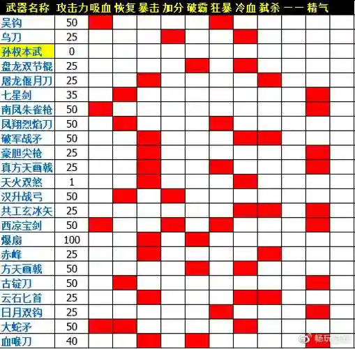 三国战记2武器获取大全
