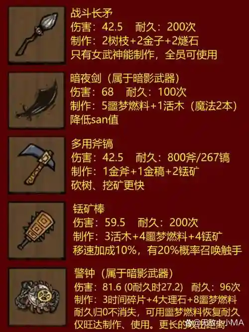 饥荒新模式装备