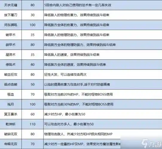 梦幻西游武器特技哪个好插图