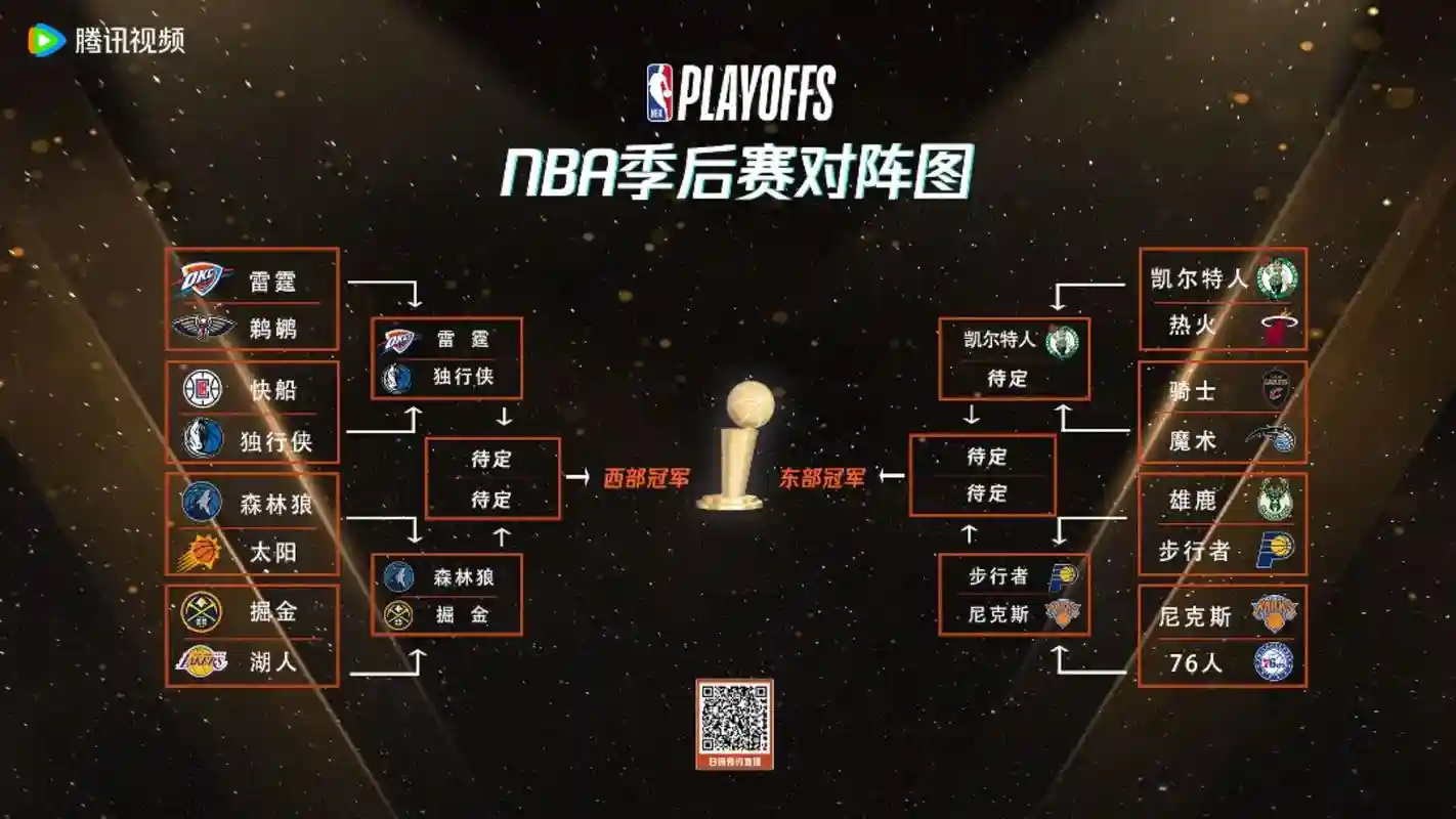 季后赛英雄阵容