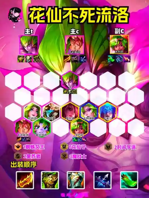 不死虫阵容插图