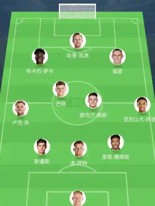好友阵容博士