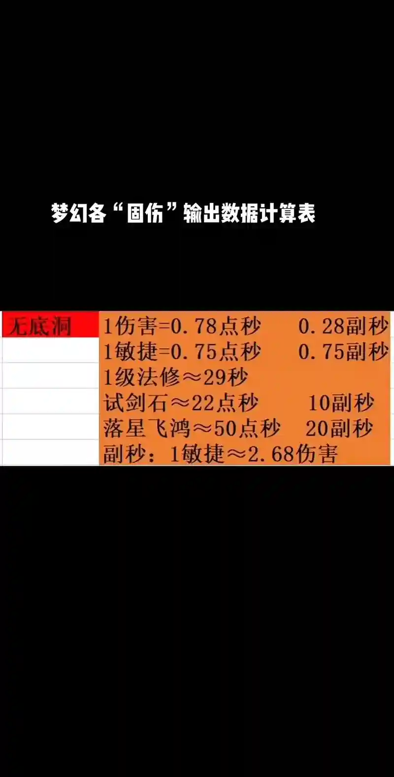 梦幻西游手游宝宝法伤计算公式插图1