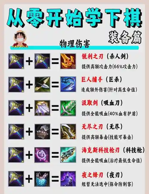 攻沙加强版英雄的装备合成插图1