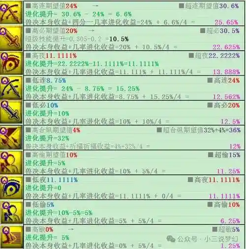 梦幻西游育兽术几率插图1