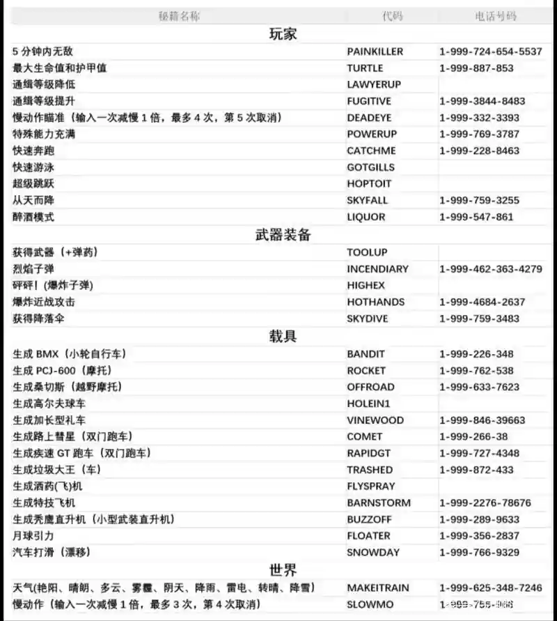 侠盗猎车武器所有秘籍插图