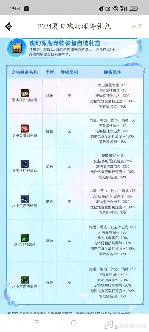 选什么宠物装备好插图