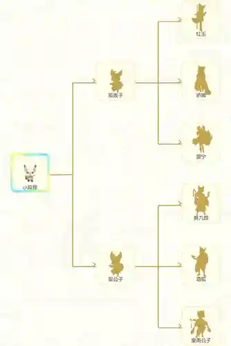 一起来捉妖狐狸六种技能插图1