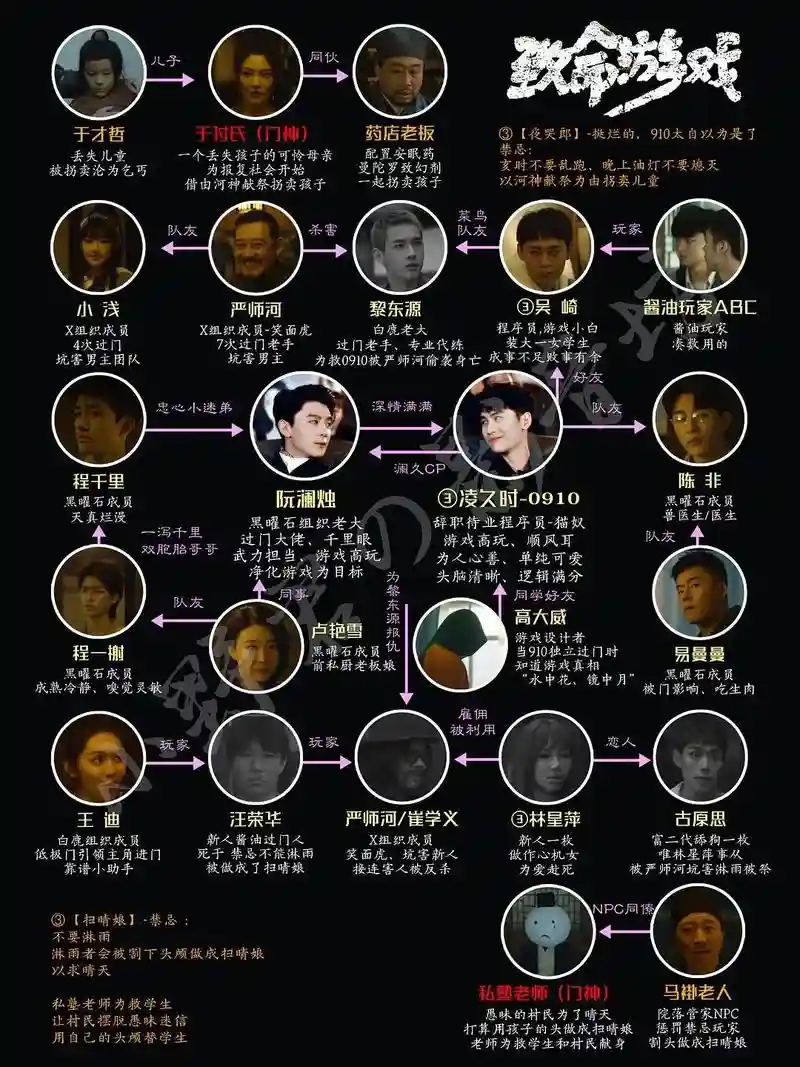 致命游戏游戏攻略插图