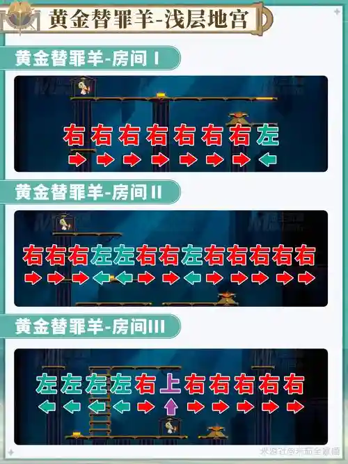 逃出地下藏宝城小游戏攻略_1插图1