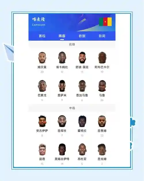 喀麦隆阵容最新插图1