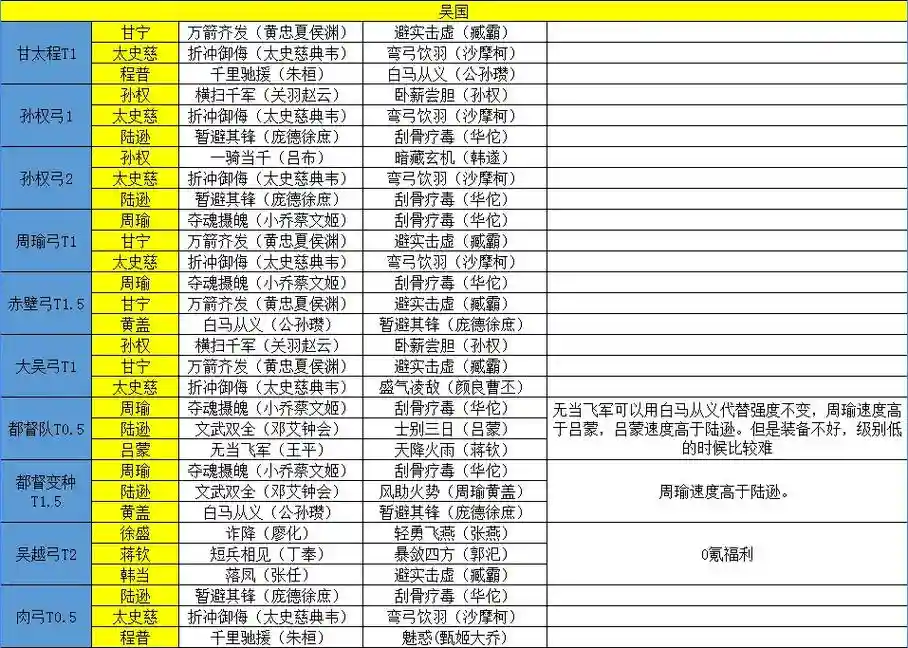 吴用阵容搭配插图