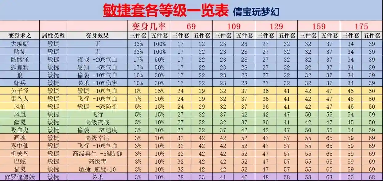 梦幻西游ps带什么套装好插图1
