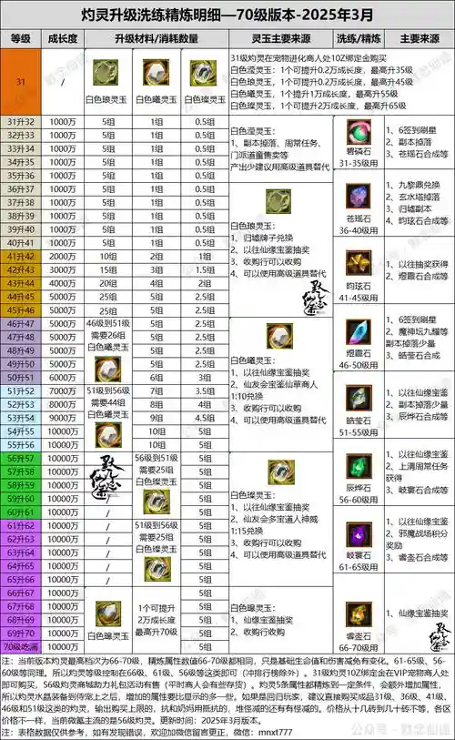 寻仙仙器重铸攻略