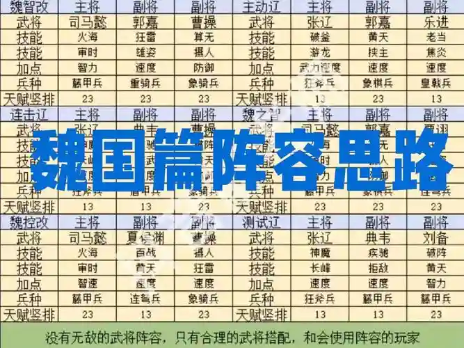 峡谷魏国阵容插图1