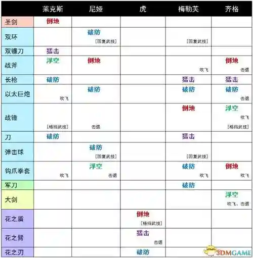 异度之刃2装备怎么选插图