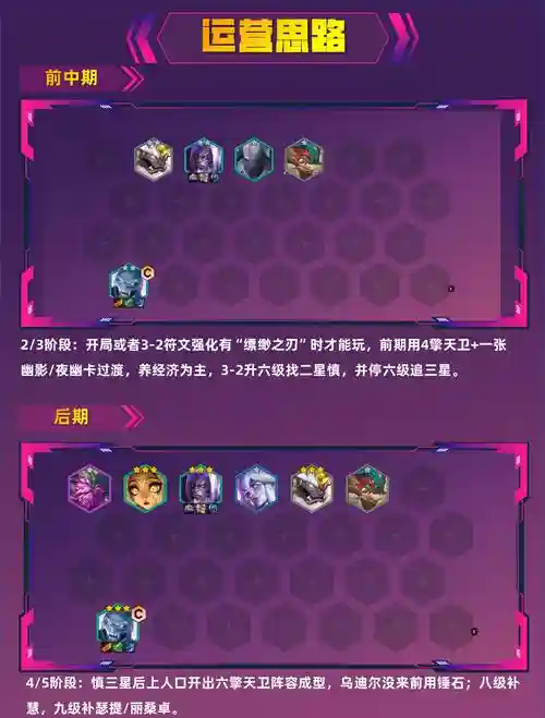 铲推荐阵容插图1