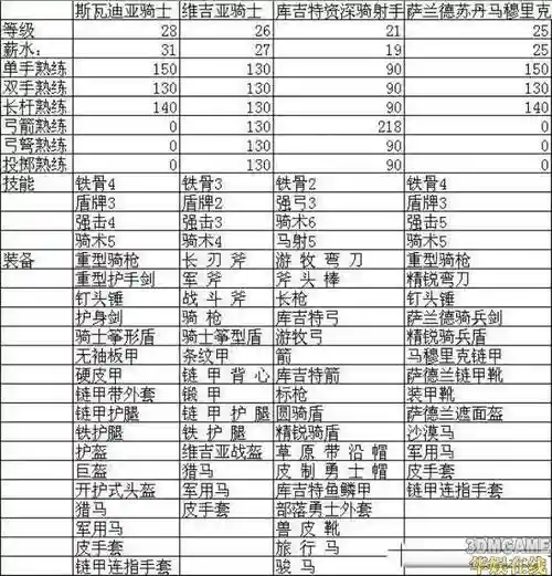 骑马与砍杀战团武器介绍插图1