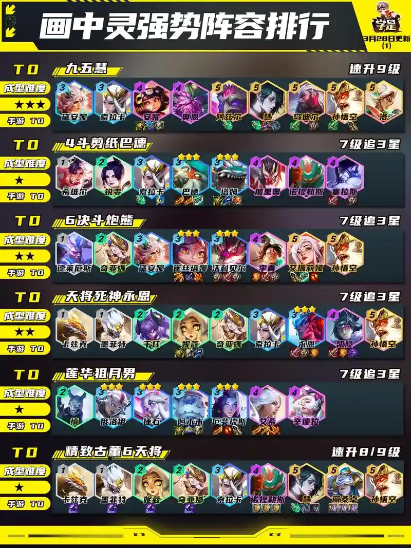 5万阵容插图1