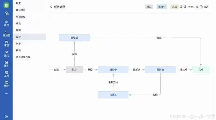 xeno流程攻略插图