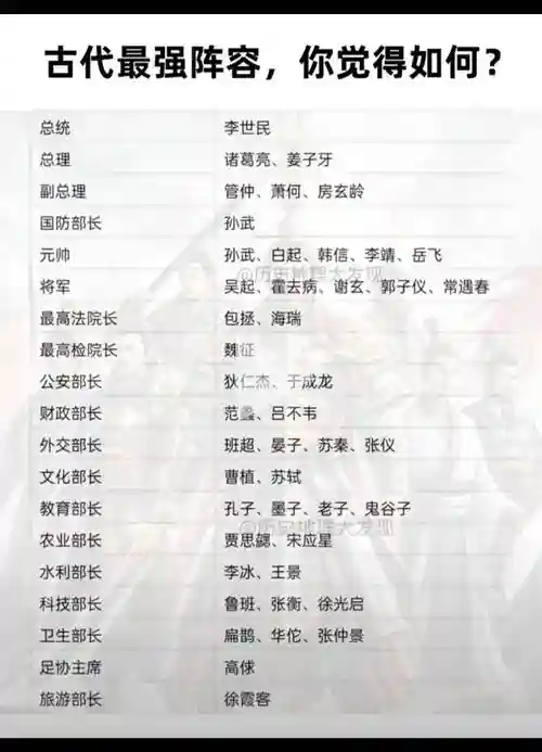 古代最强阵容插图