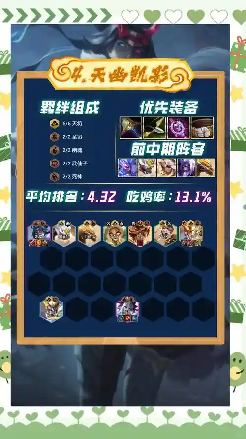 高斗士阵容插图1