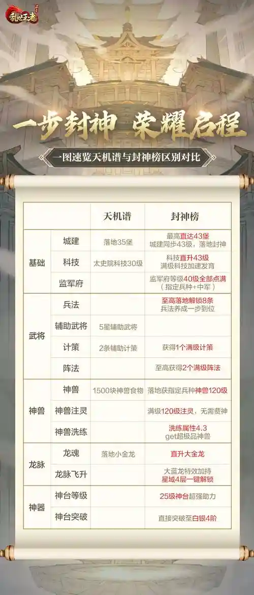 乱世王者君主技能怎么获得插图